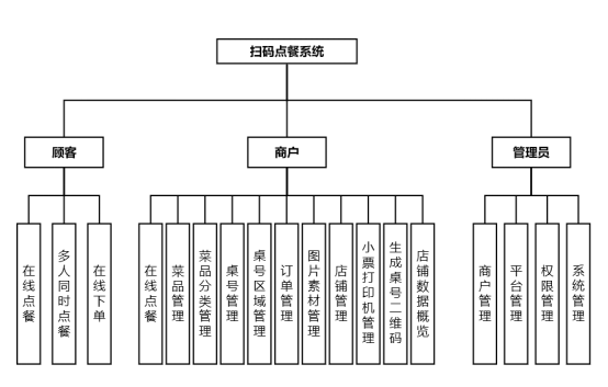图片[4]-一款开源、功能丰富的多商户扫码点餐系统-小白兔技术部落